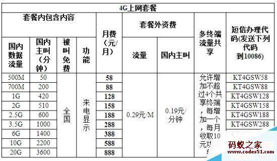 广东移动套餐大全2023年最新资费推荐