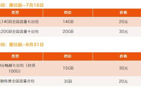 联通出境流量包怎么选？看完这篇文章就懂了！