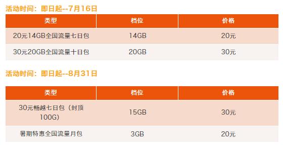 联通出境流量包怎么选？看完这篇文章就懂了！