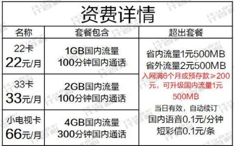 联通卡在香港流量怎么收费？