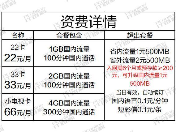 联通卡在香港流量怎么收费？