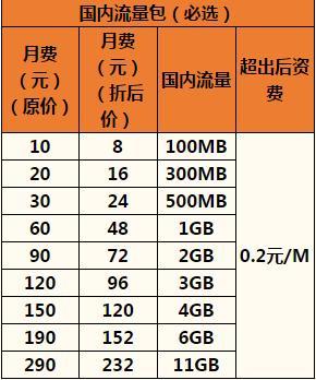 2023年杭州联通套餐价格表，看完这篇文章就够了