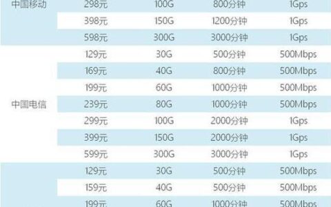 电信携号转网优惠套餐2023，哪些套餐最划算？
