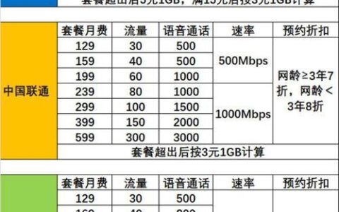 联通套餐大全，满足你的不同需求
