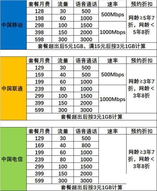 联通套餐大全，满足你的不同需求