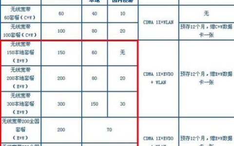 北京电信宽带一年多少钱？2023年最新资费一览