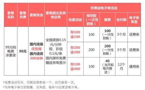 广东联通29元套餐：流量多、价格低，适合日常使用