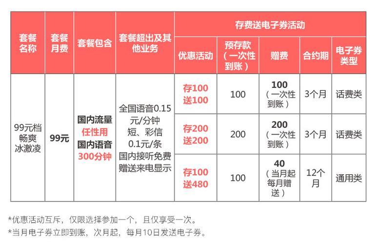 广东联通29元套餐：流量多、价格低，适合日常使用