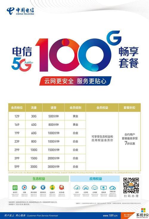 电信5G畅享套餐，满足你对5G的所有需求