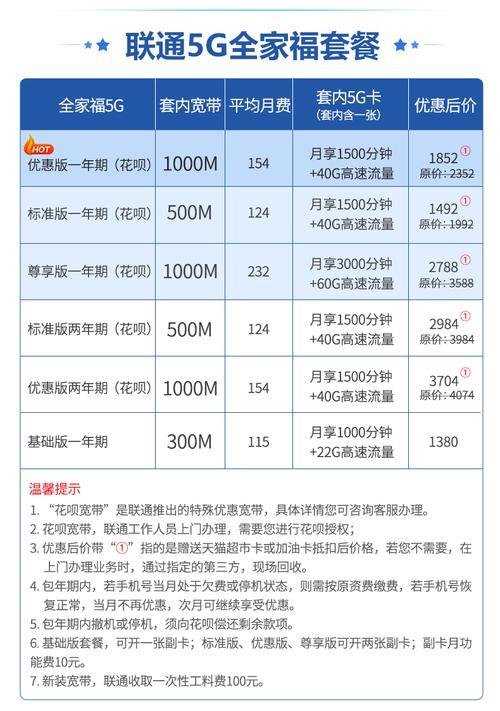 2023年电信宽带最新套餐表，网速、价格、优惠一网打尽