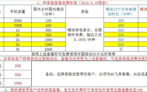电信宽带需要安装费吗？