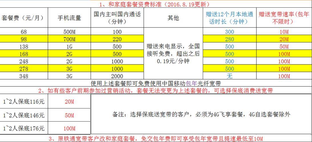 电信宽带需要安装费吗？