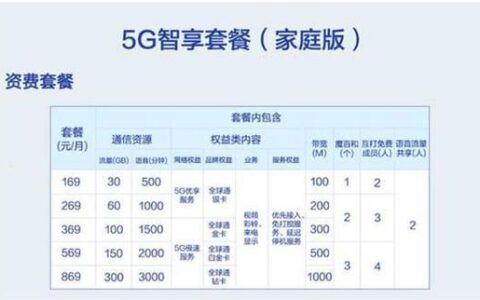 广东移动5G套餐推荐，流量、语音、视频全面满足