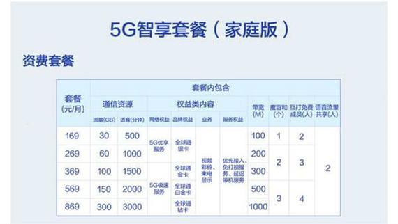 广东移动5G套餐推荐，流量、语音、视频全面满足