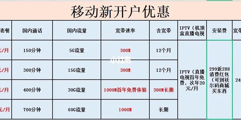 办移动宽带要多少钱？看完这篇文章就知道了