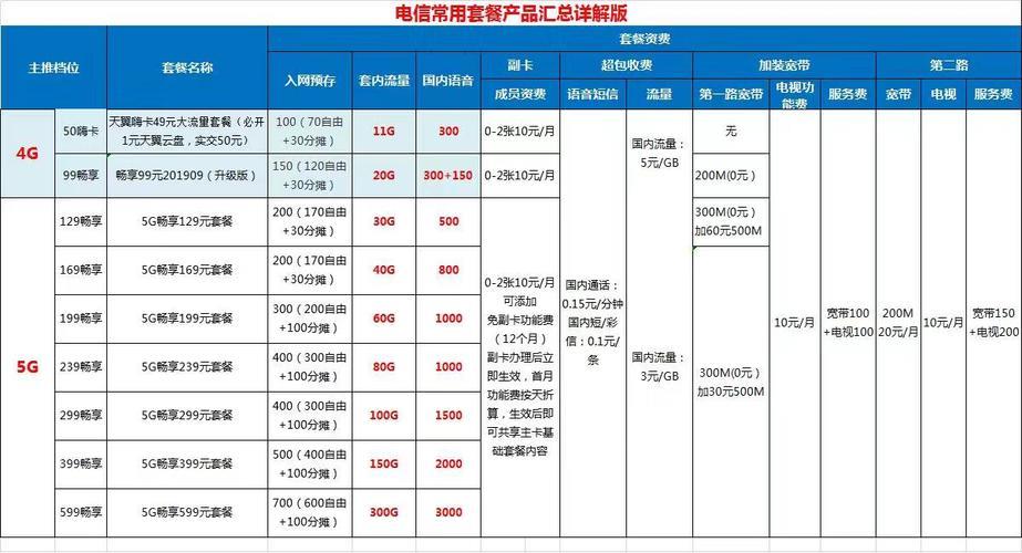 电信69元家庭宽带套餐介绍：性价比高，适合普通家庭