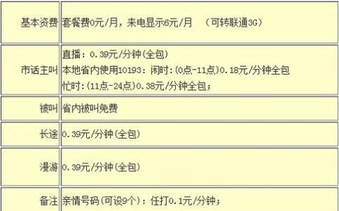 电信卡最低月租多少？2023年10月最新资费