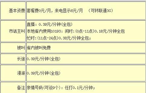 电信卡最低月租多少？2023年10月最新资费