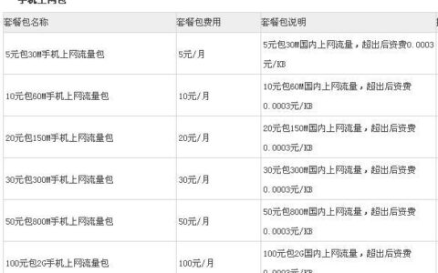 电信卡流量超了多少钱一g？