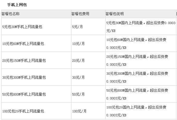 电信卡流量超了多少钱一g？