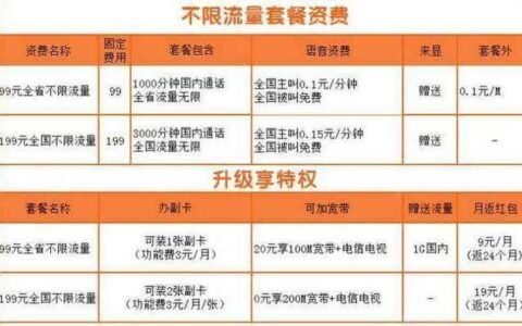 电信加一个副卡多少钱？看完这篇文章就知道了
