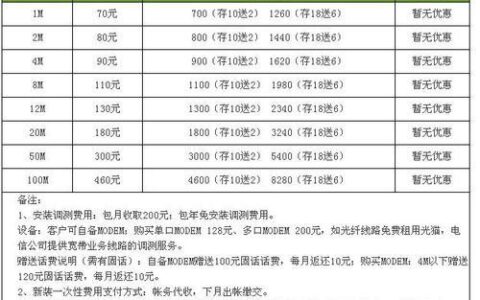 电信宽带一年费用多少？包年更划算吗？