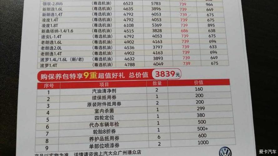 4S店保养套餐：买还是不买？