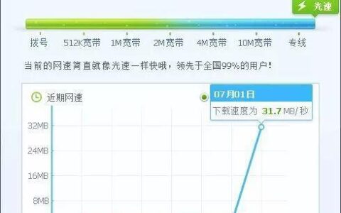 200兆宽带快吗？看完这篇文章你就知道了