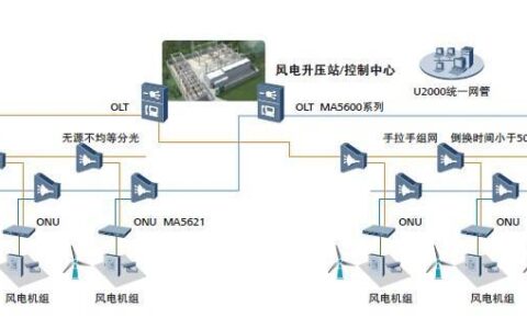 广电网络为什么这么卡？原因分析及解决方案