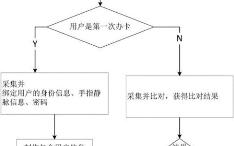 公司手机卡怎么办理？流程、注意事项全解析