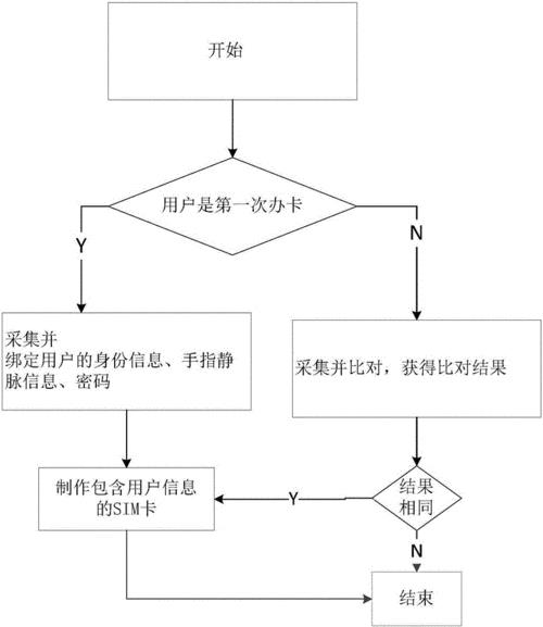 公司手机卡怎么办理？流程、注意事项全解析