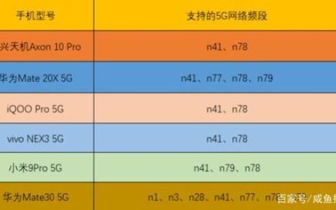 广电手机卡频段详解：支持N28即可畅享5G网络