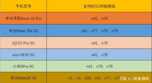 广电手机卡频段详解：支持N28即可畅享5G网络