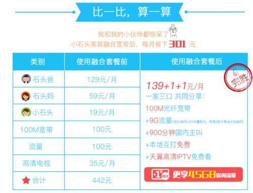 电信宽带139套餐划算吗？看完这篇文章就知道了