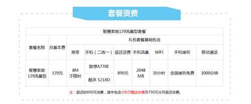 电信宽带139元套餐详情，性价比高，值得入手