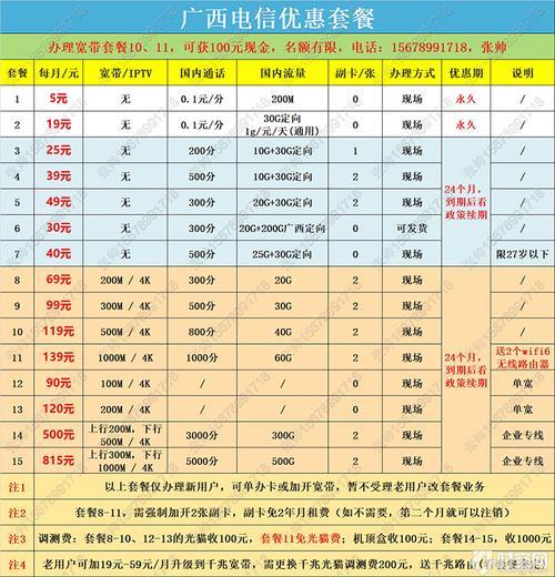 电信查看套餐详情，多种方式任你选择