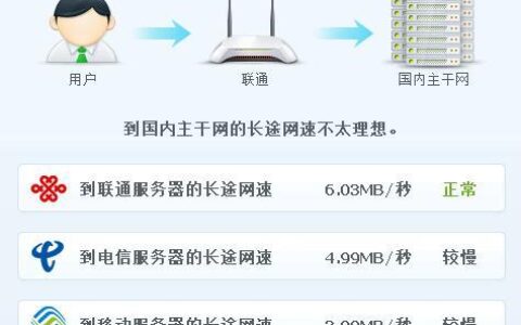家里用宽带多少兆合适？看完这篇文章就知道了