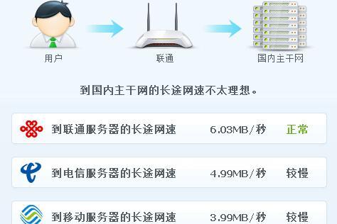 家里用宽带多少兆合适？看完这篇文章就知道了