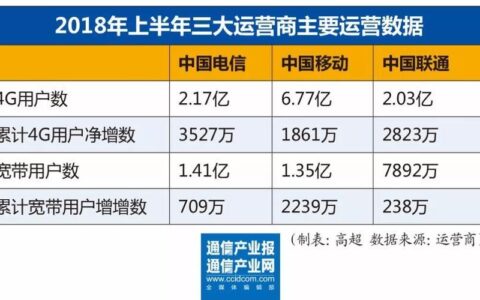 深圳宽带有哪几家？三大运营商和小区宽带详解