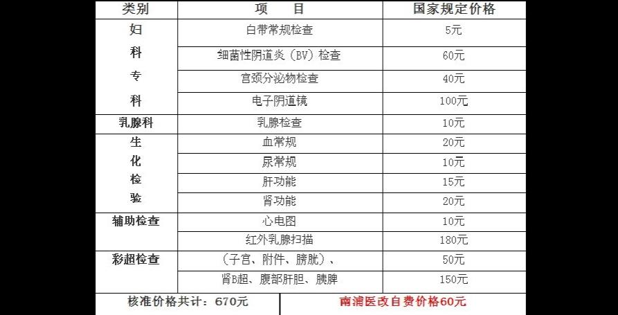 妇科体检套餐项目及价格，一文了解