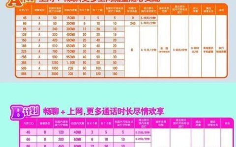 天津宝坻联通宽带套餐推荐，网速快、流量多、价格优惠