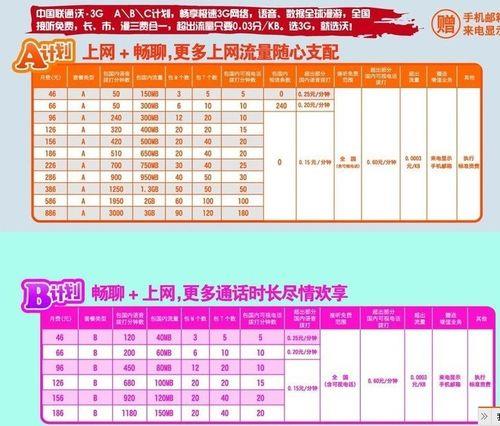 天津宝坻联通宽带套餐推荐，网速快、流量多、价格优惠