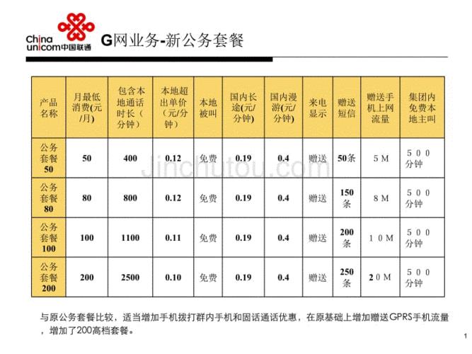 联通29元幸福家家乐套餐，流量多话费低，适合哪些人群？