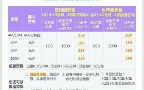 联通100M宽带多少钱？看完这篇文章就知道了