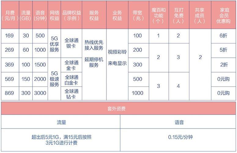 中国移动5G套餐价格一览表（2023年11月）