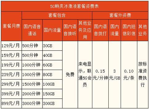 2023联通卡套餐一览表，月租低至9元，流量多到爽