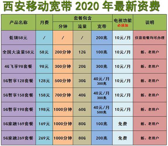 深圳市移动宽带套餐价格表2023年最新版