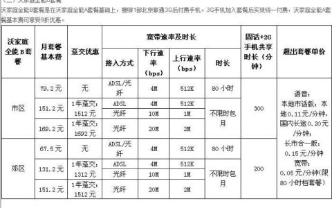 联通宽带网费一年多少钱？看完这篇文章你就知道了