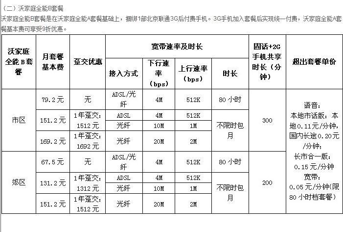 联通宽带网费一年多少钱？看完这篇文章你就知道了