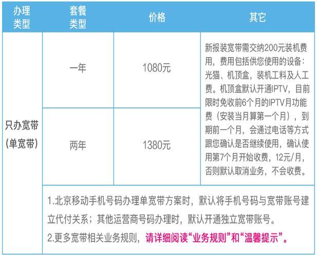 哈尔滨联通宽带包年价目表，2023年最新优惠